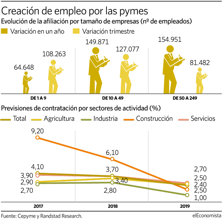 051018-empleo-pymes.gif