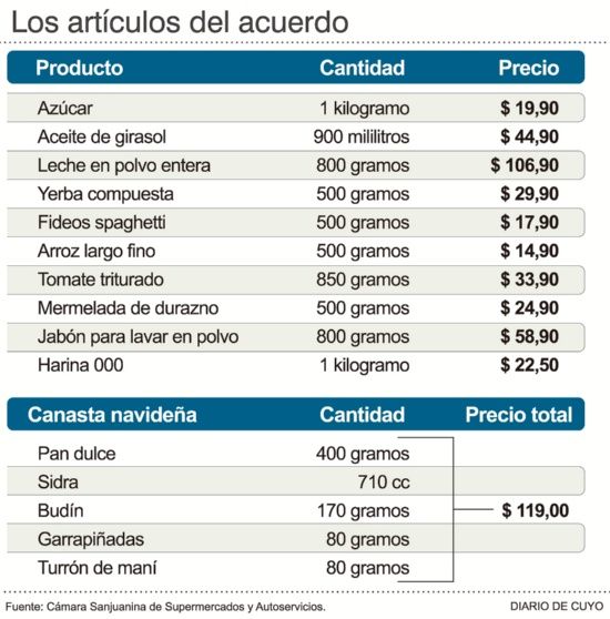 Canasta navideña San Juan.jpg