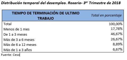 Desempleo tiempo.jpg