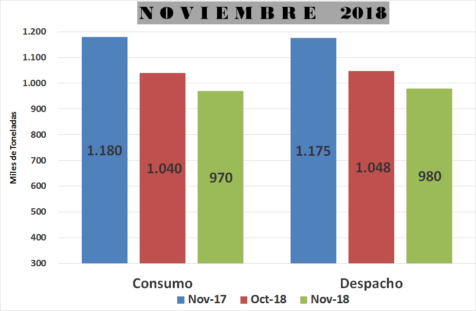 Despacho cemento.jpg