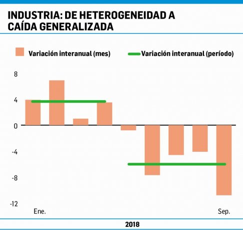Industria heterogenea.jpg