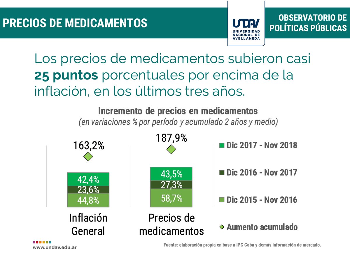 Medicamentos undav 1.jpg