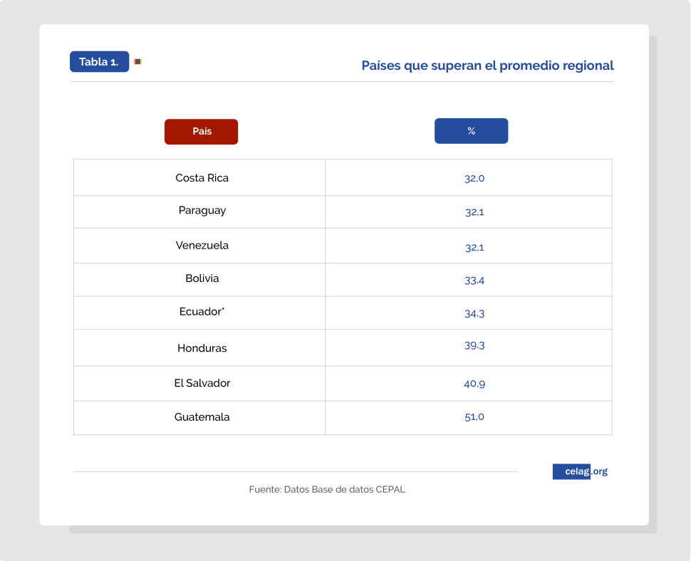 Países-que-superan-el-promedio-regional.png