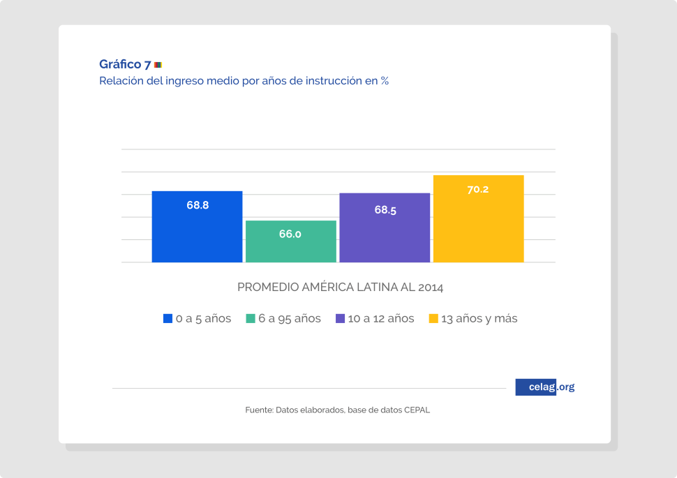 Relación-del-ingreso-medio-por-años-de-instrucción.png