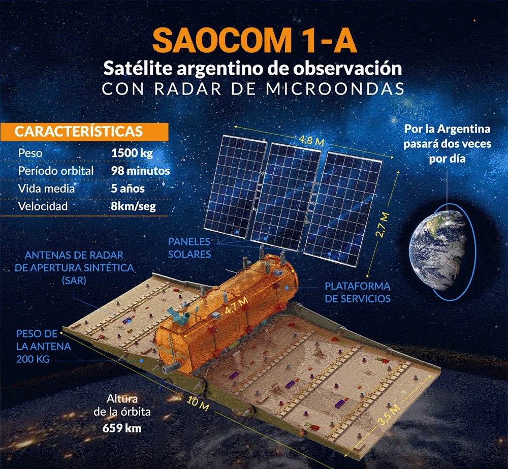Saacom 1 A.jpg
