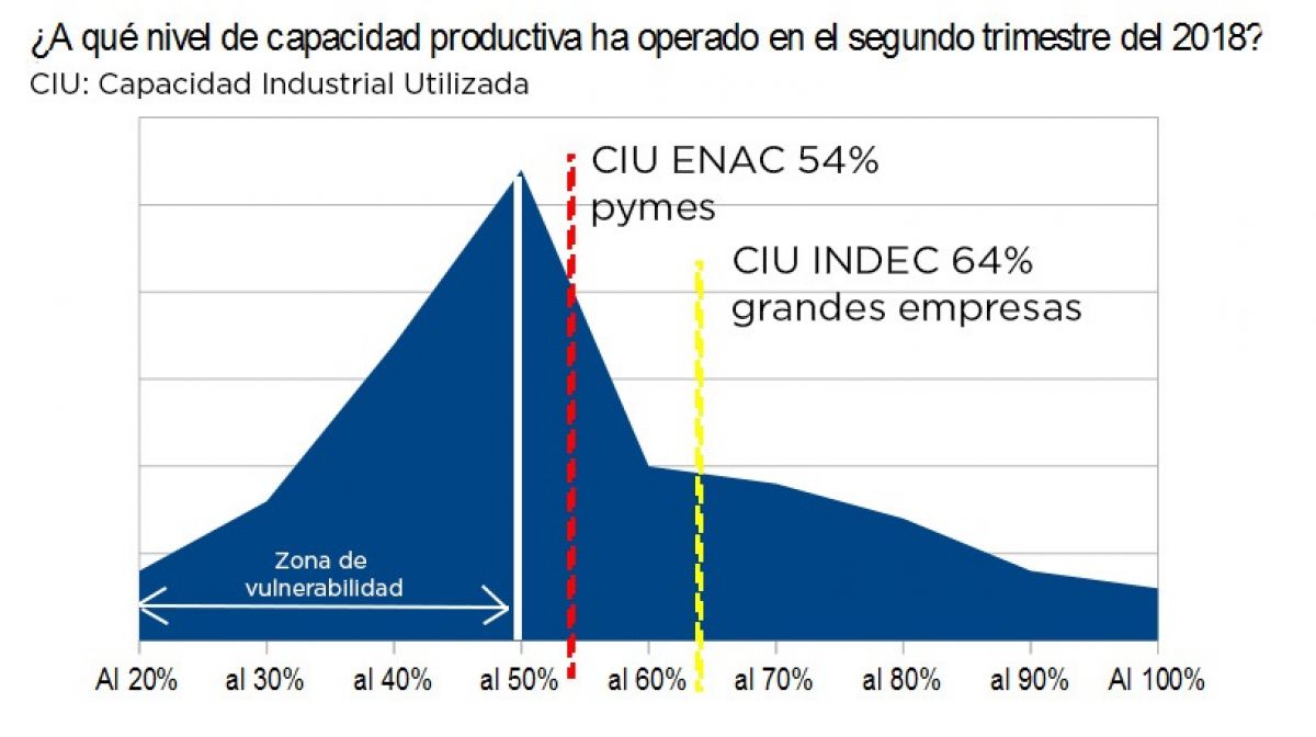 capacidad industrial.jpg