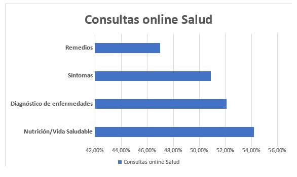 consultas online.jpg