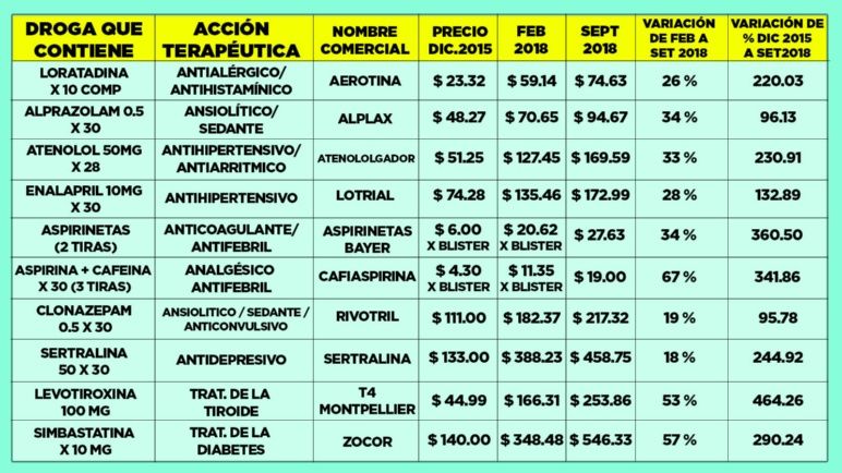 cuadro medicamentos.jpg