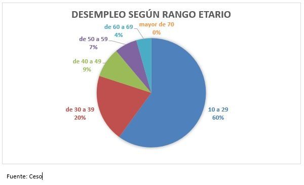 desempleo rosario.jpg