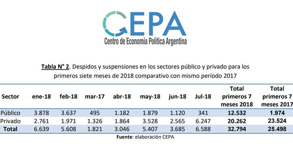 despidos cepa.jpg