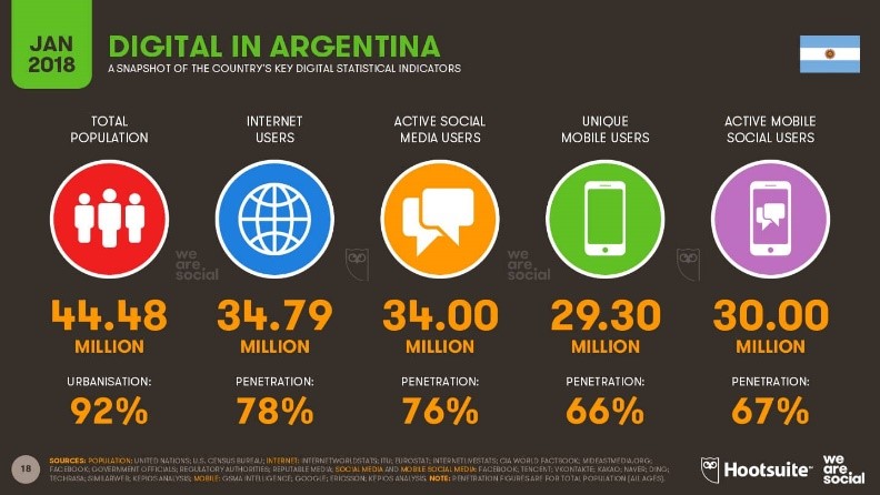 digital argentina.jpg