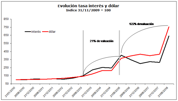 dolar-tasa-de-interes.png