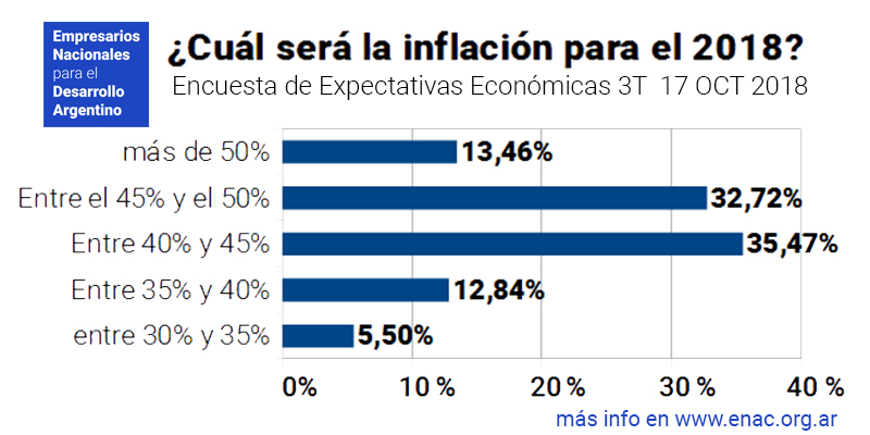 inflacion enac.jpg