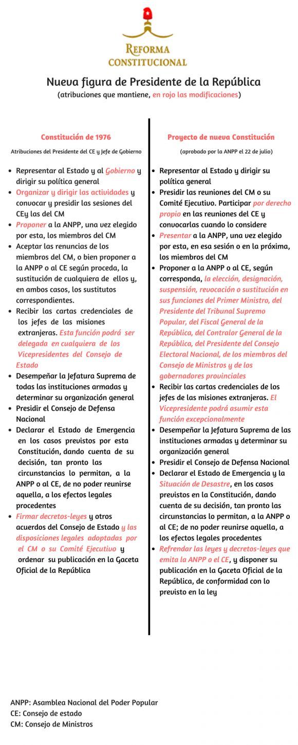 presidente-de-la-republica-de-cuba-atribuciones-580x1450.jpg