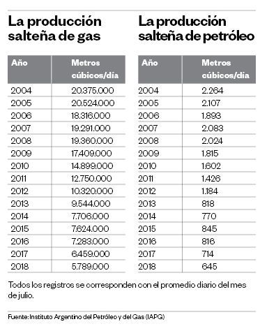 produccion petroleo salta.jpg