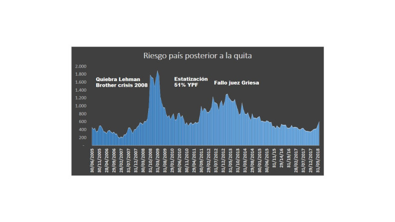 riego-pais-sin-reestructuracic3b2n.jpg