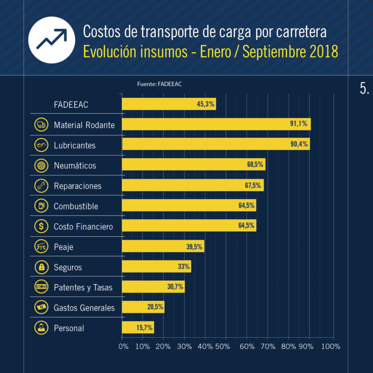 transporte cuadro 1.png
