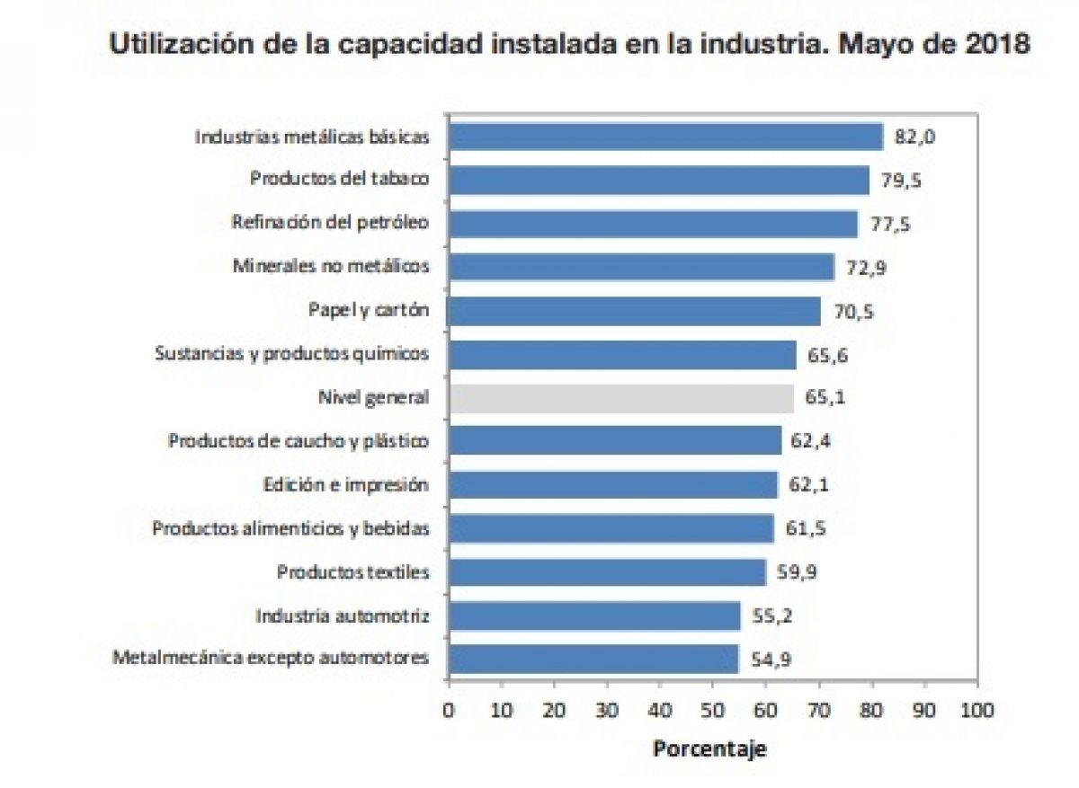 utilizacion capacidad instalada.jpg