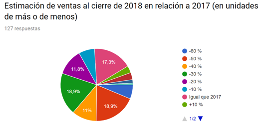 ventas cafma.png