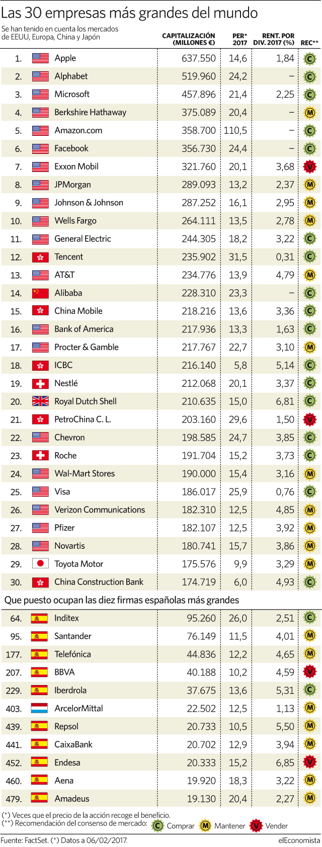3o empresas más caras.gif