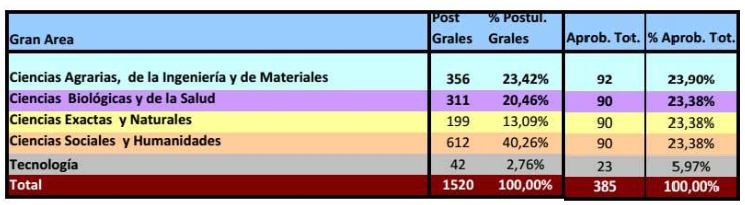 Conicet cuadro 1.png