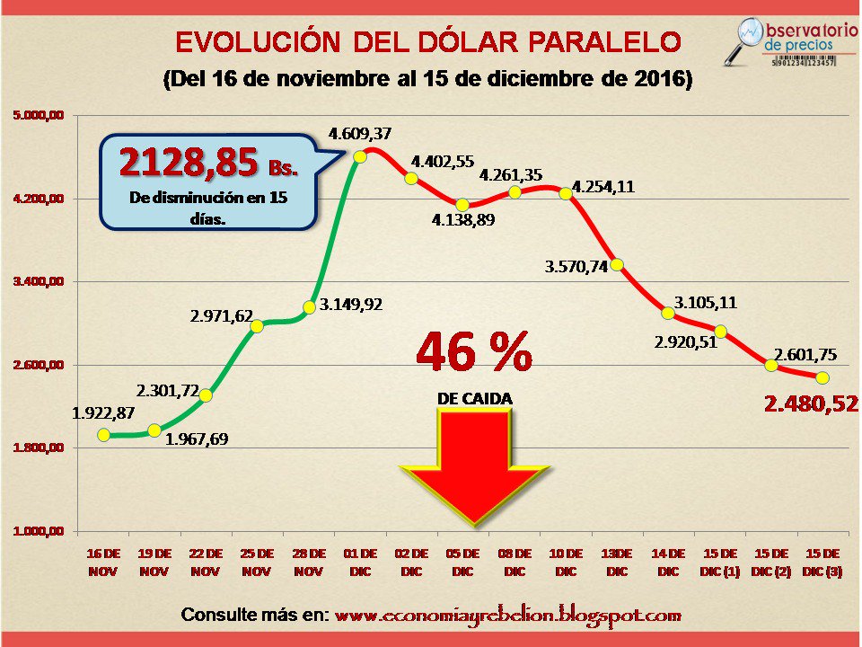 Dolar paralelo.jpg
