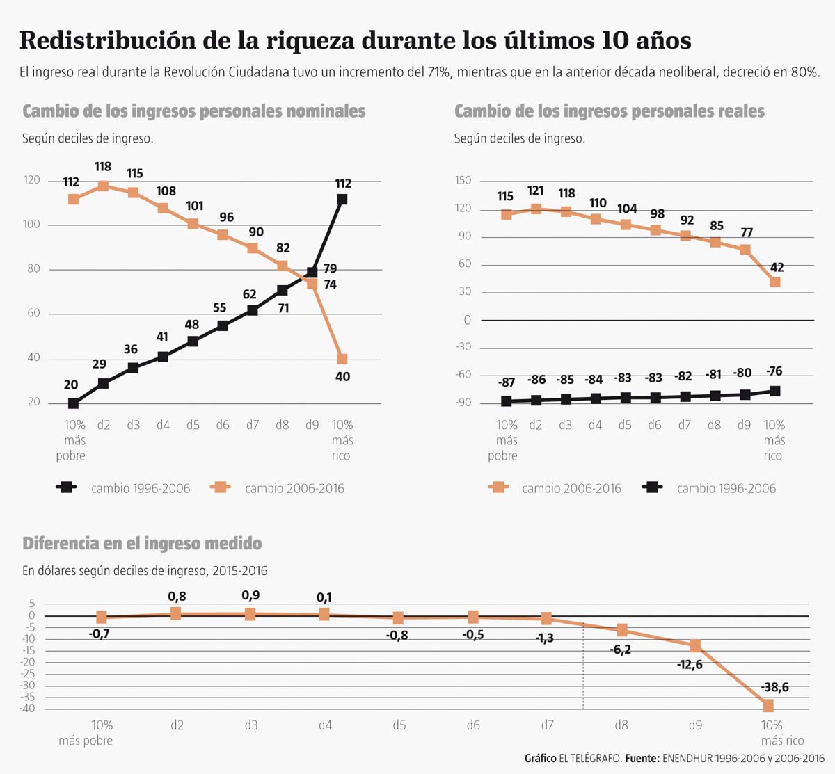 Ecuador riqueza 1.jpg