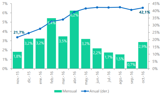 Indice de precios.png