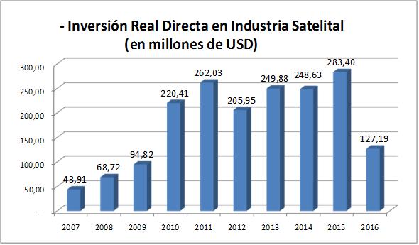 Industria satelital.jpg