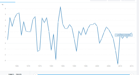 Tasa crecimiento.png
