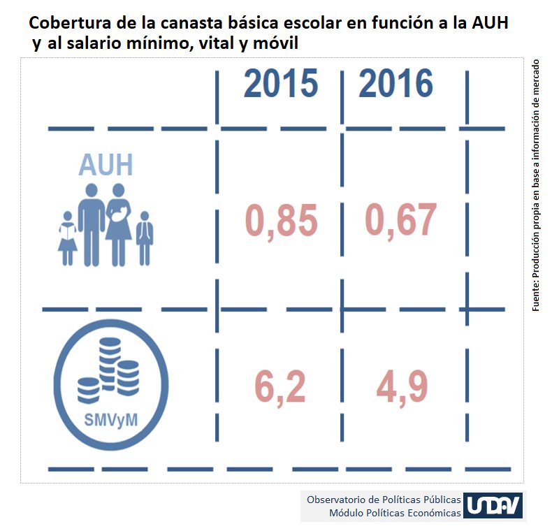 canasta escolar cuadro.jpg