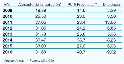 cuadro jubilacion.jpg