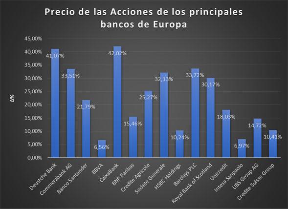 grafico empresas financieras 3.png