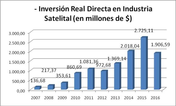 industria satelital 2.jpg