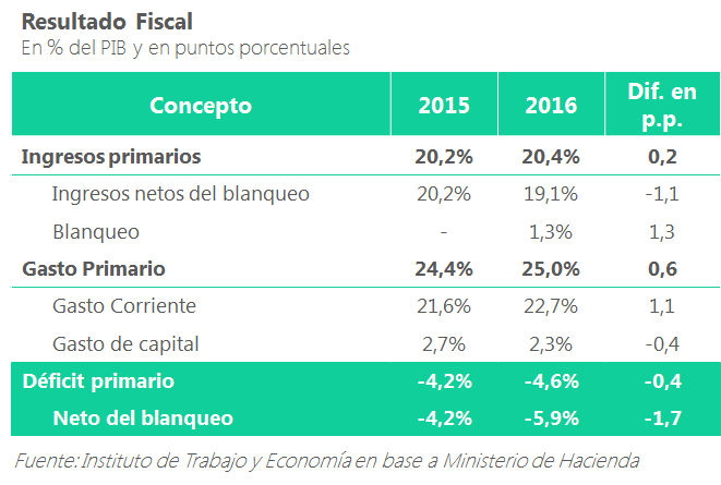 resultado fiscal 1.png