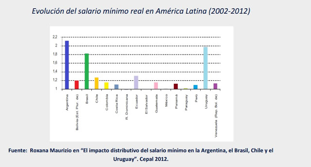 salario mínimo.jpg