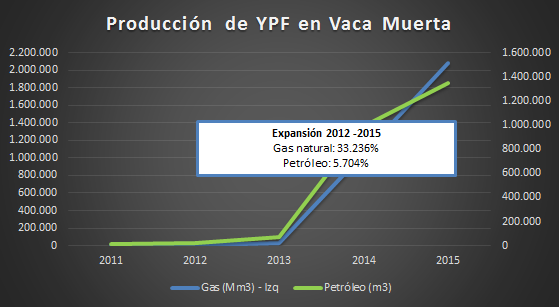 vaca muerta cuadro 4.png