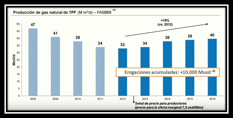 vaca muerta cuadro 6.png