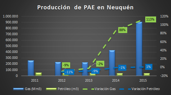 vaca muerta cuadro 7.png