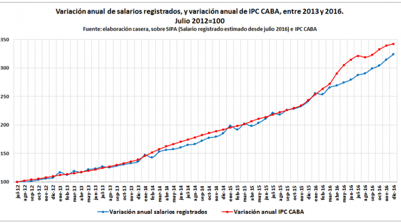 variacion salarial cuadro 1.png