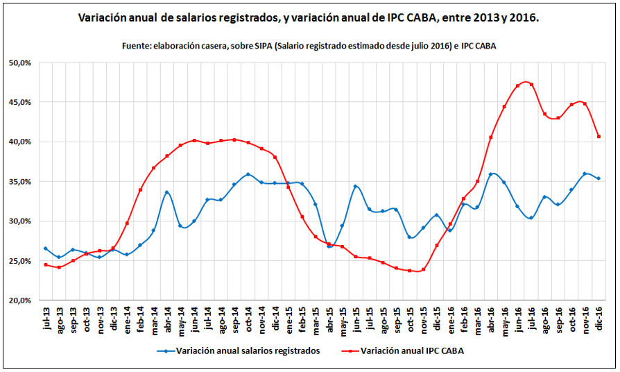 variacion salarial cuadro 2.png