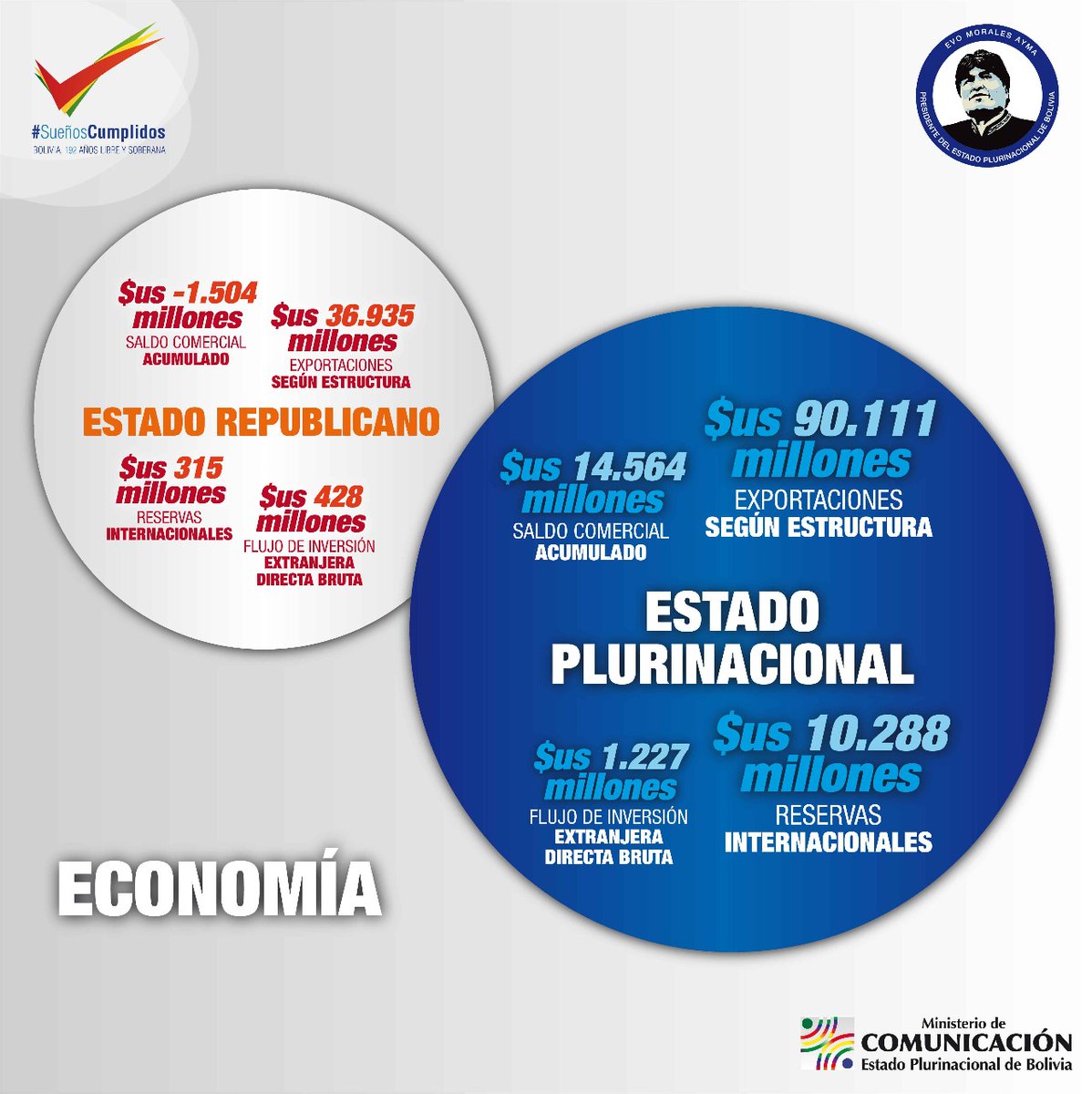 Economia Bolivia.jpg
