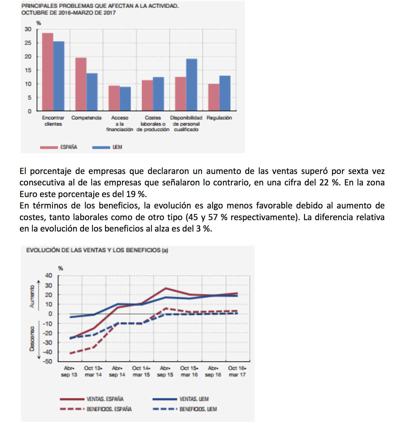 Pymes españolas cuadro.png