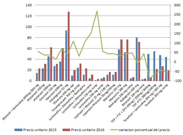 aumento medicamentos cuadro.jpg