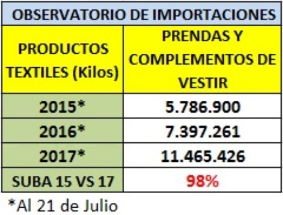 cuadro Observatorio importaciones 1.jpg