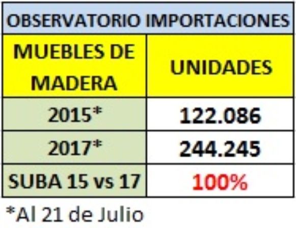 cuadro Observatorio importaciones 3.jpg