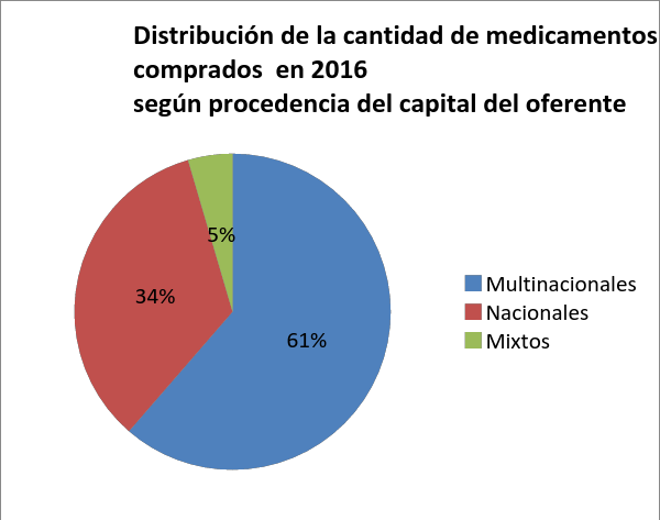 distribucion medicamento cuadro.png