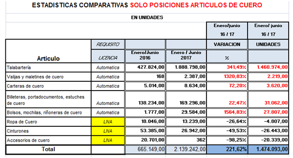estadistica cuero.png