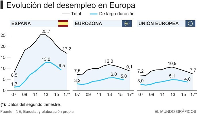 evolucion empleo europa.jpg