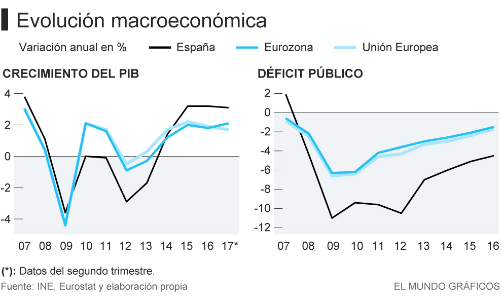 evolucion macroeconomica.jpg